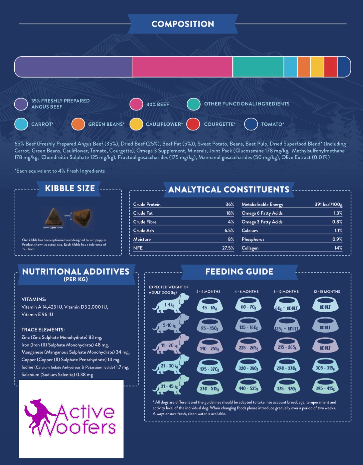 Active Woofers HGL65 Puppy Food - Angus Beef