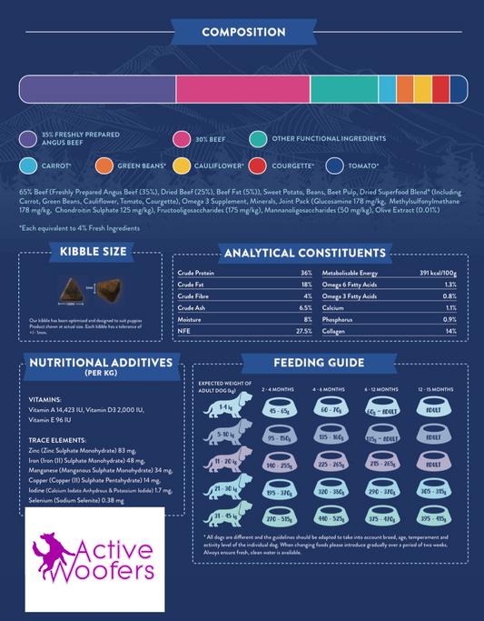 Active Woofers HGL65 Puppy Food - Angus Beef