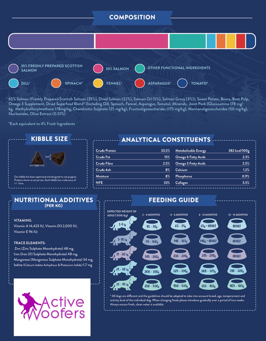 Active Woofers HGL65 Puppy Food - Scottish Salmon