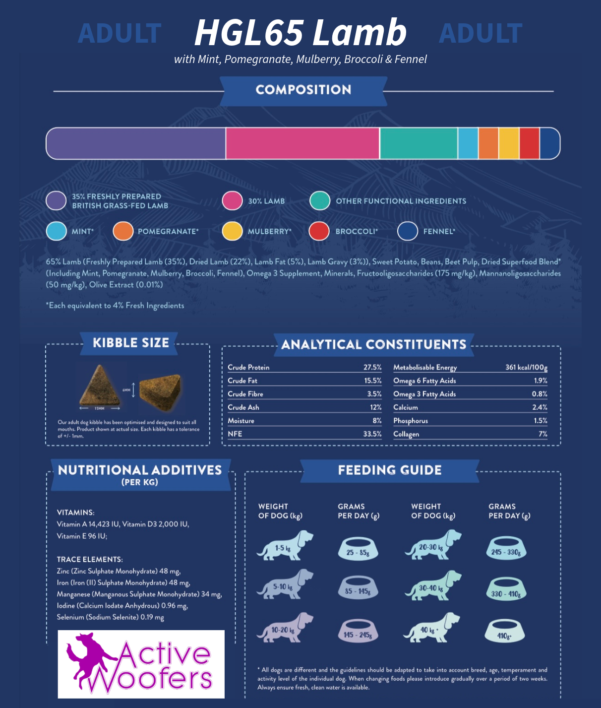 Active Woofers HGL65 Adult Dog Food - British Grass Fed Lamb