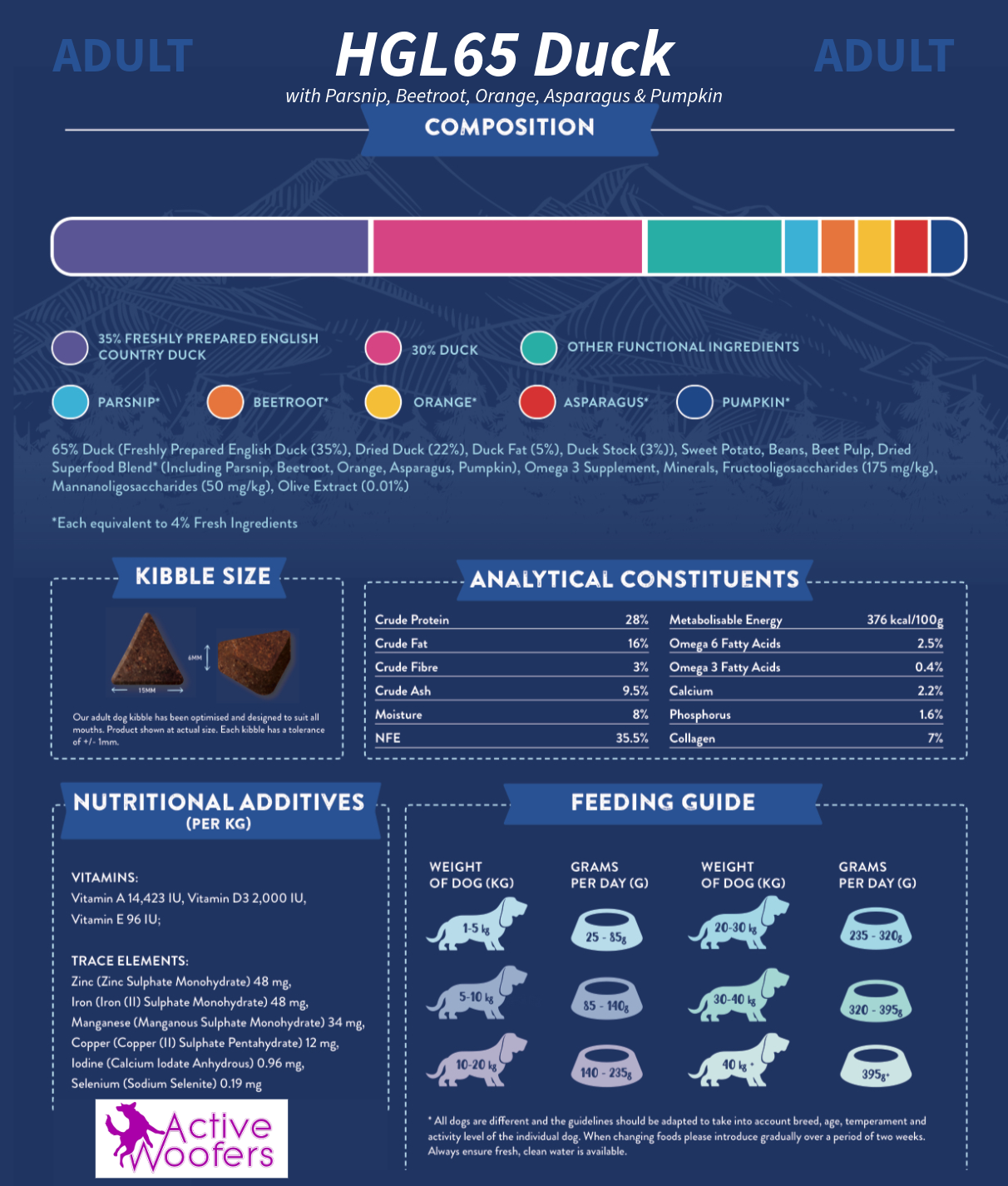 Active Woofers HGL65 Adult Dog Food - English Country Duck