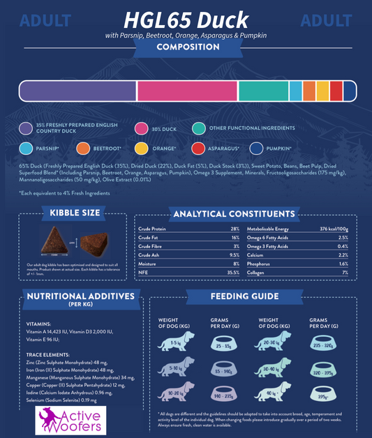 Active Woofers HGL65 Adult Dog Food - English Country Duck