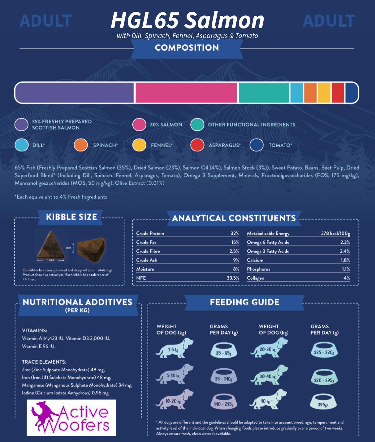 Active Woofers HGL65 Adult Dog Food - Scottish Salmon