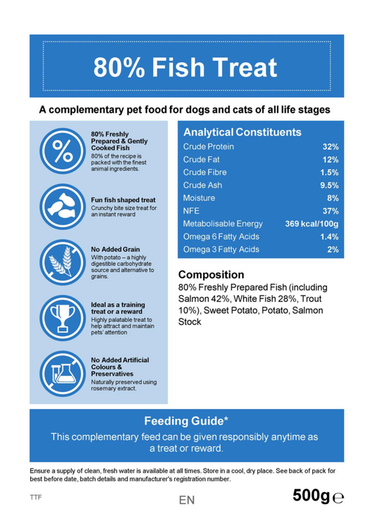 Active Woofers 80% Fish Training Treats