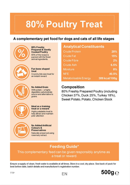 Active Woofers 80% Poultry Training Treats