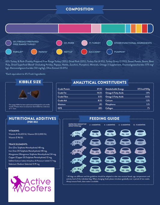 Active Woofers HGL65 Puppy Turkey and Pork Dog Food Nutritional Information and Feeding Guide